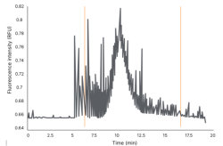 FIDA Aggregation